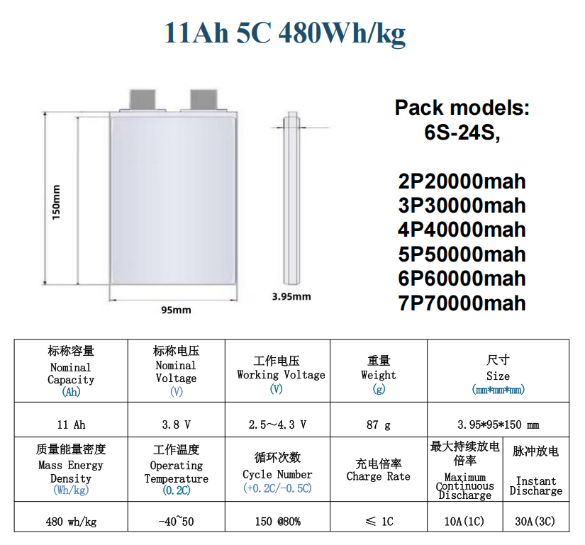 3.8V 11Ah 480wh/kg 3C-5C