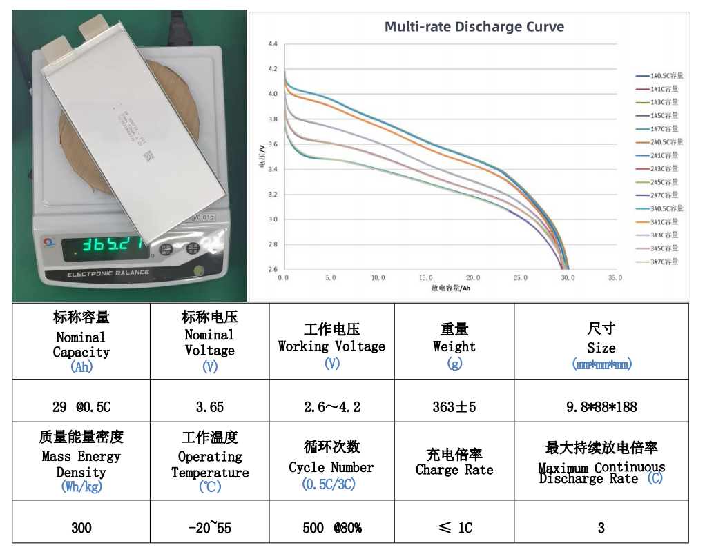 3.65V 29Ah 300wh/kg 3C-5C