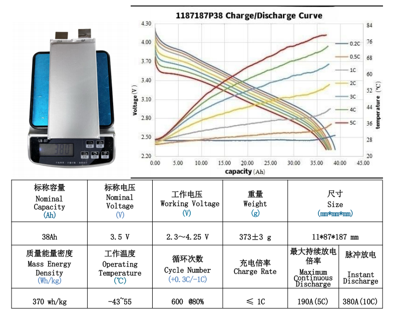3.5V 38Ah 370wh/kg 5C-10C