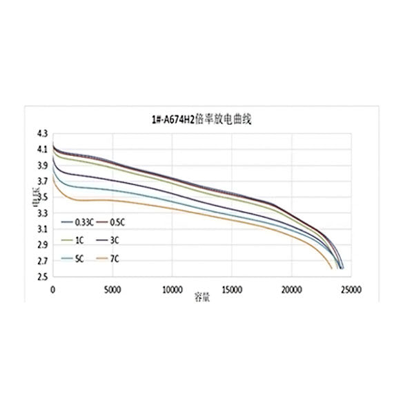 Battery-Cell 3.65V 24Ah 300wh/kg 3C-5C