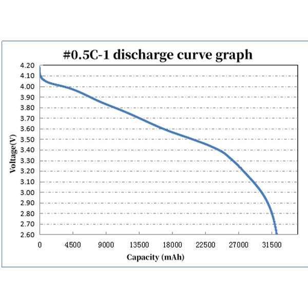 Battery-module-5C-32000mah_3