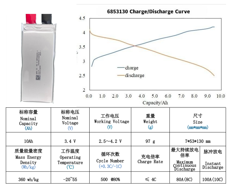 3.4V 10Ah 360wh/kg 8C