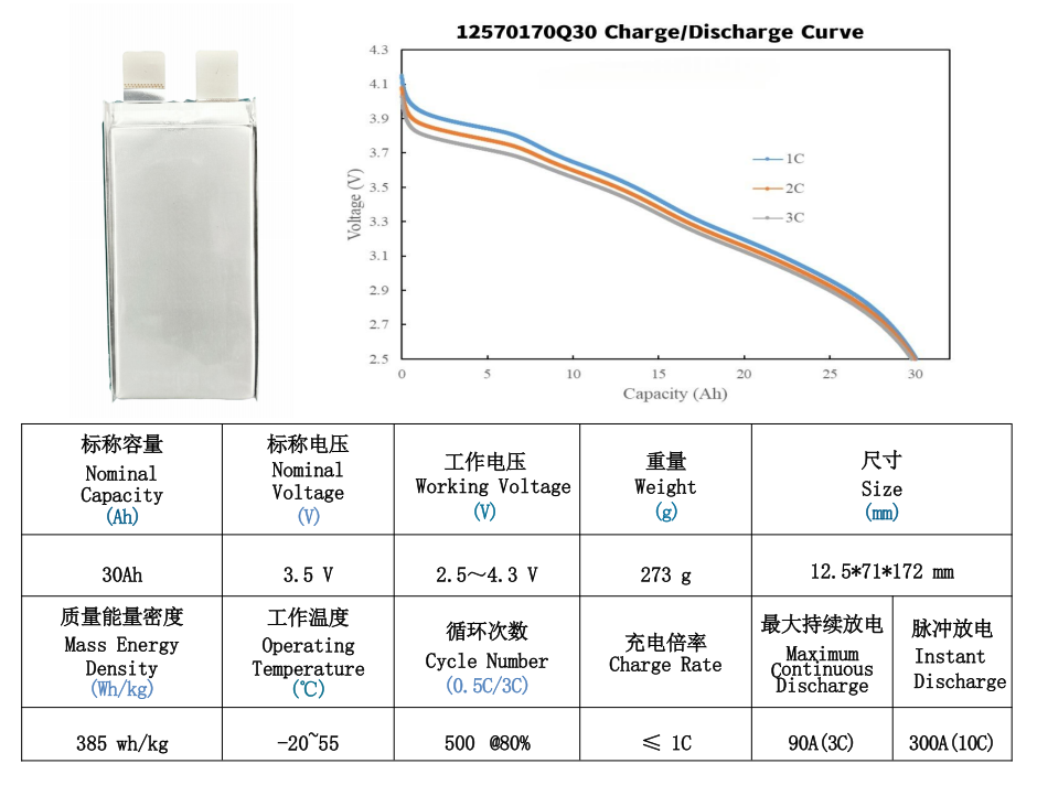 3.5V 30Ah 385wh/kg 10C