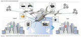 eVTOL is indispensable for the low-altitude economic sector