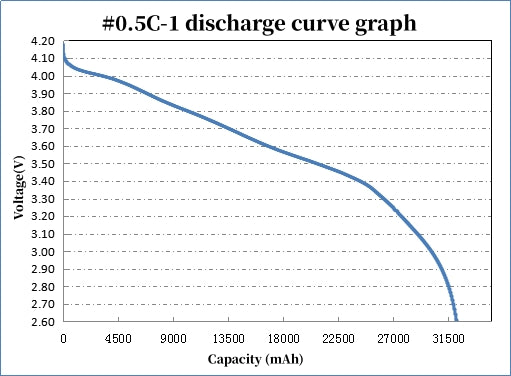 5C 32000mAh 