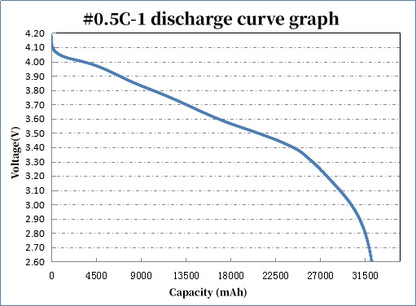 5C 32000mah