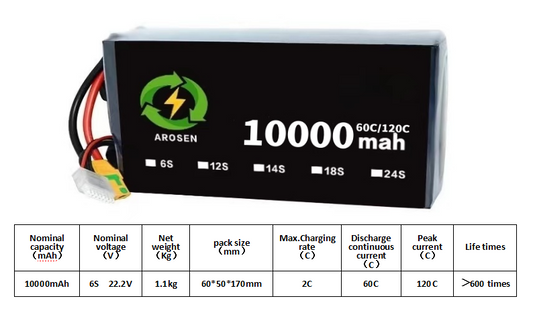 60C 120C 10000mah