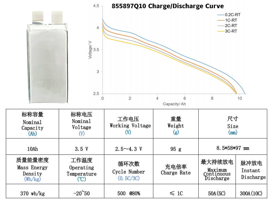 3.5V 10Ah 370wh/kg 5C
