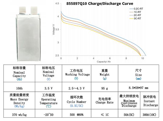 3.5V 10Ah 370wh/kg 5C