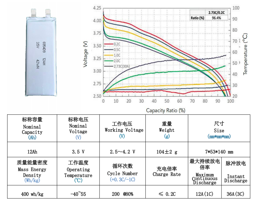 3.5V 12Ah 400wh/kg 1C-3C