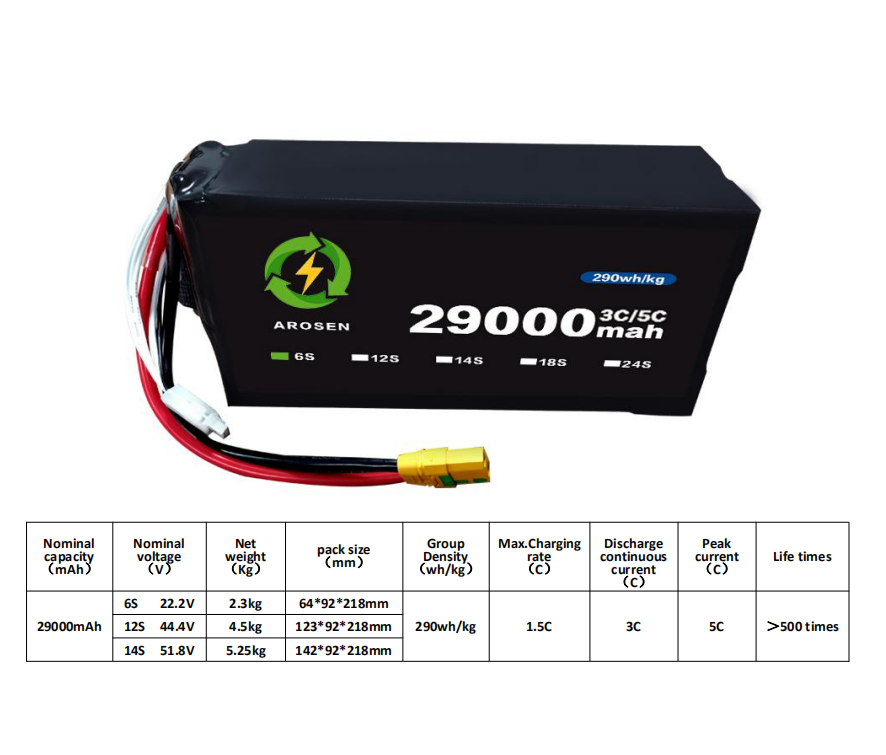 5C 29000mah