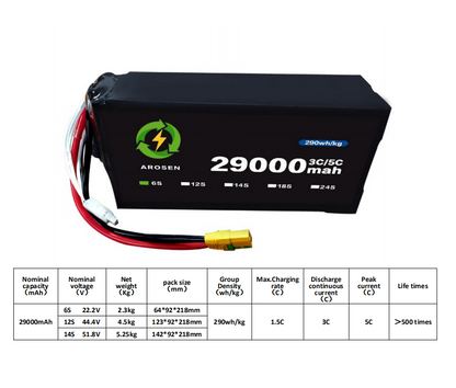 5C 29000mah