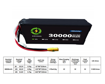 5C 30000mah