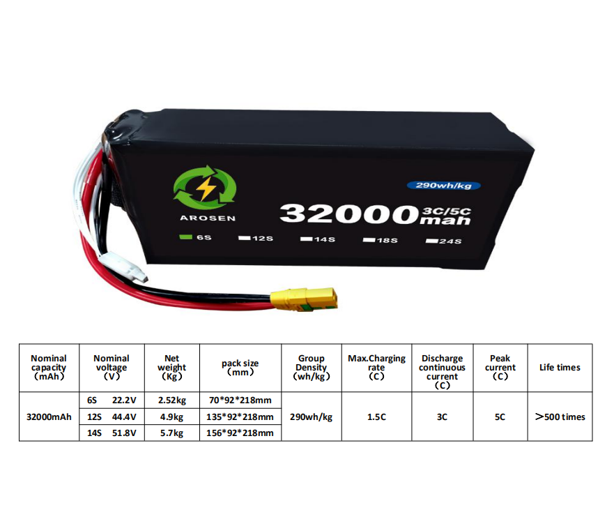 5C 32000mah