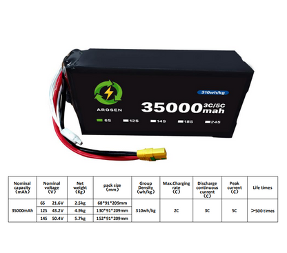 5C 35000mAh 