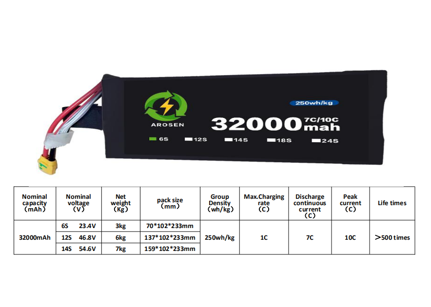 7C 10C 32000mAh – AROSEN POWER