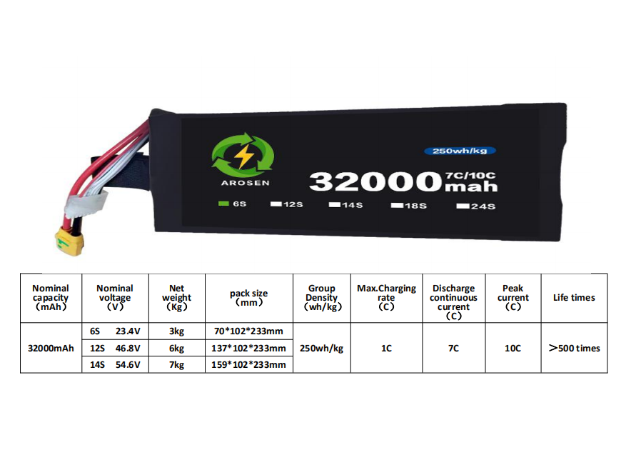 7C 10C 32000mAh