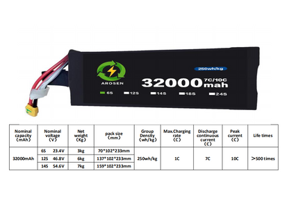 7C 10C 32000mAh