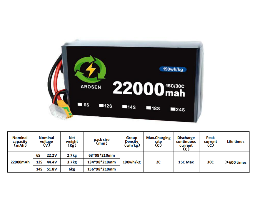 30℃ 22000mAh 