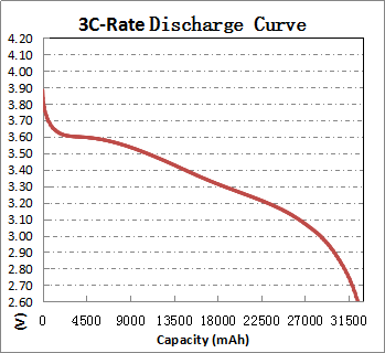 5C 32000mah