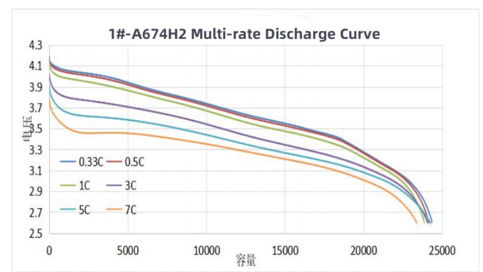 5C 24000mah