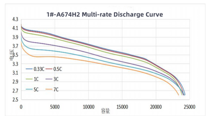 5C 24000mAh 