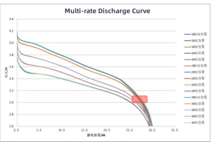 5C 29000mah