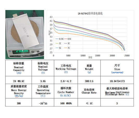 3.65V 24Ah 300wh/kg 3C-5C