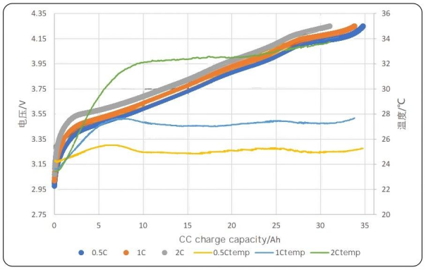 5C 35000mAh 