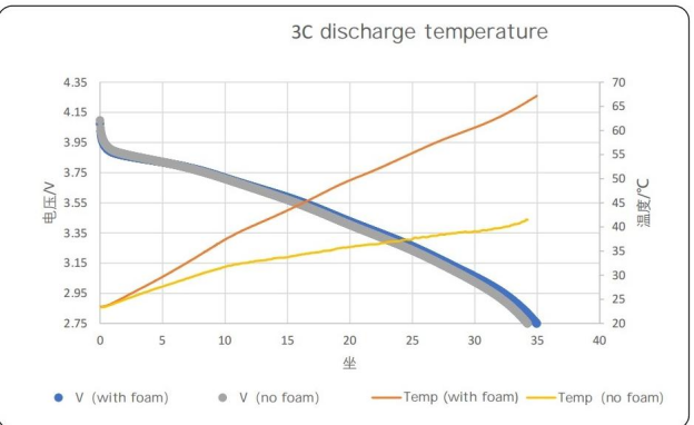 5C 35000mAh 