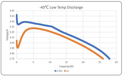 5C 35000mah