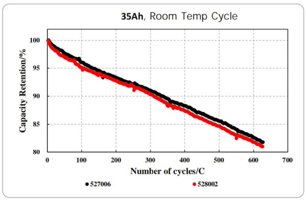 5C 35000mAh 