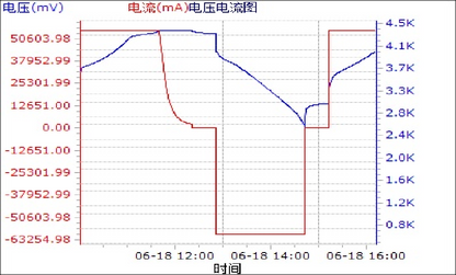 3C 110000mah