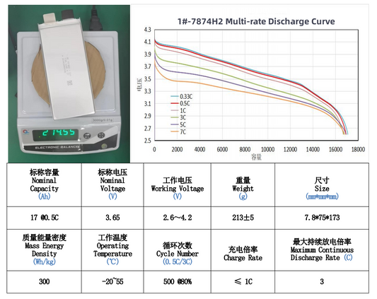 3.65V 17Ah 300wh/kg 3C-5C