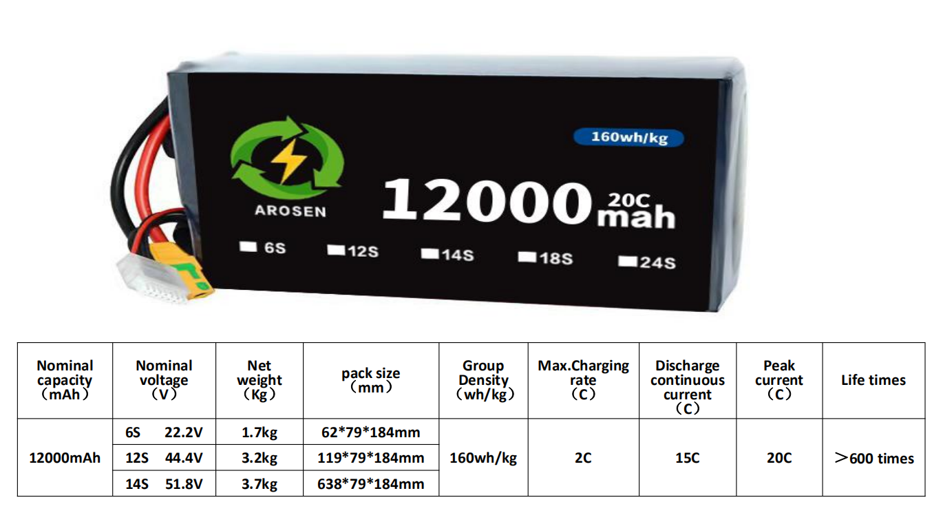 20C 12000mah