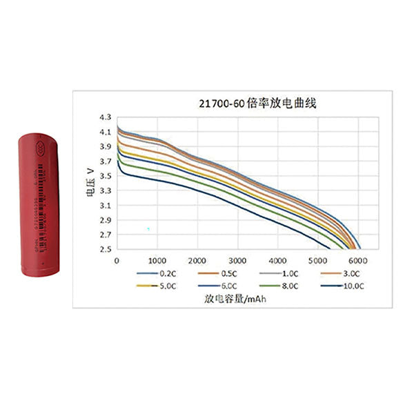 21700-6000mah-15C-308wh-kg_1