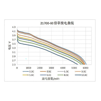 21700-6000mah-15C-308wh-kg_2