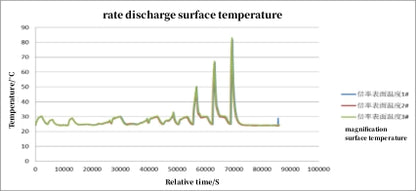 5C 17000mAh 