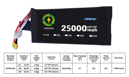 10C 15C 25000mah