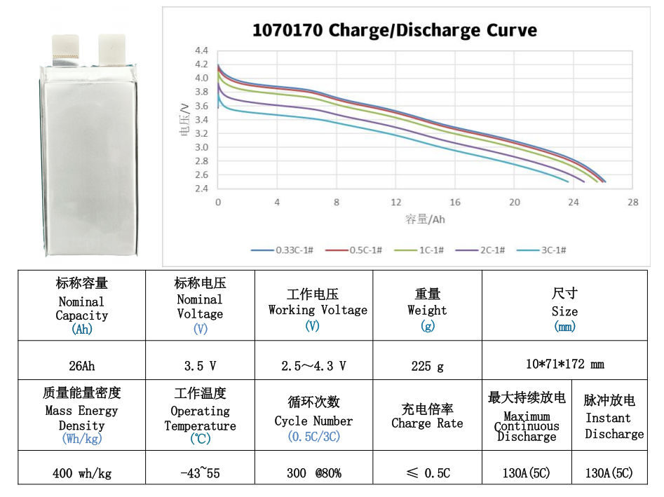 3.5V 26Ah 400wh/kg 5C