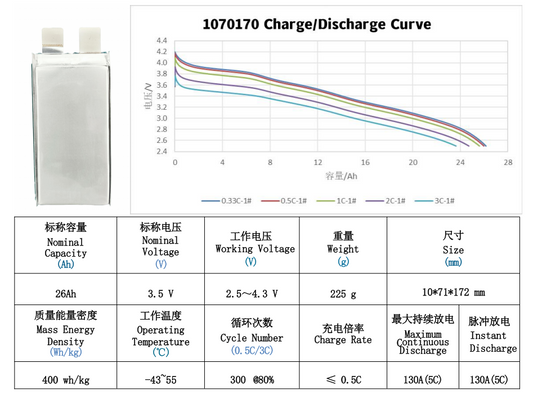 3.5V 26Ah 400wh/kg 5C