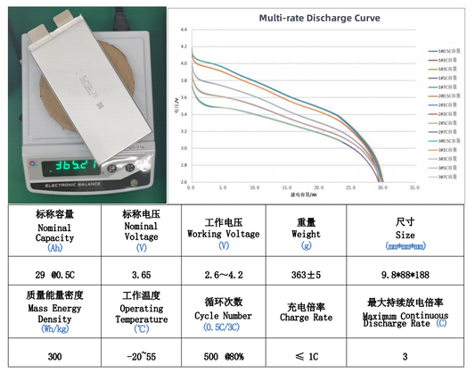 3.65V 29Ah 300wh/kg 3C-5C