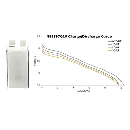 3.5V-10Ah-370wh-kg-5C_1