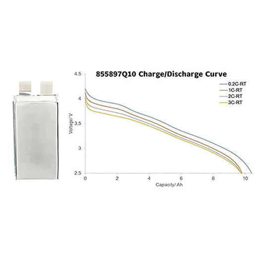 3.5V-10Ah-370wh-kg-5C_1