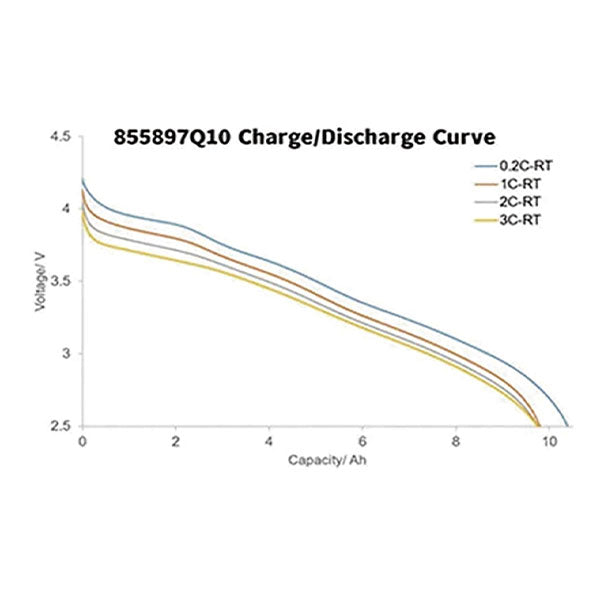3.5V-10Ah-370wh-kg-5C_2