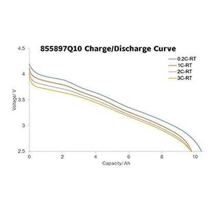 3.5V-10Ah-370wh-kg-5C_2
