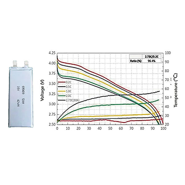 3.5V-12Ah-400whkg-3C_1