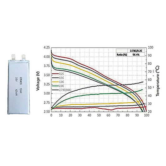 3.5V-12Ah-400whkg-3C_1