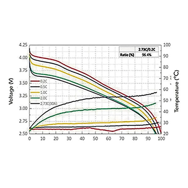 3.5V-12Ah-400whkg-3C_2