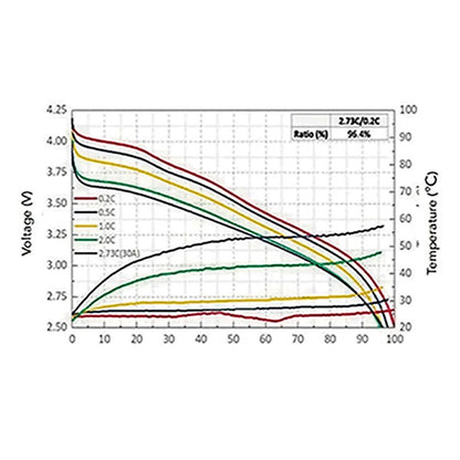 3.5V-12Ah-400whkg-3C_2